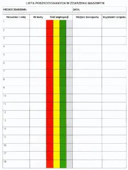 Lista poszkodowanych zbiorcza do zestawu TRIAGE